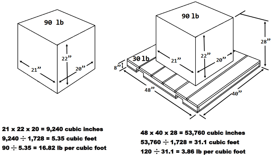 Density Calculator AAA Cooper Transportation
